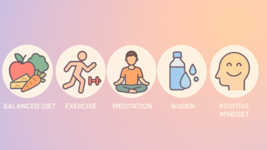 Healthy Lifestyle Guide for Beginners